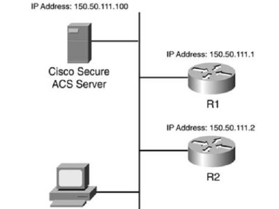 Cấu hình AAA Authorization và Accounting trên Cisco router