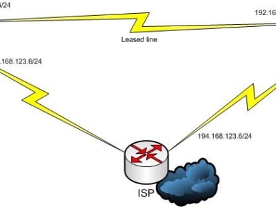 IPSec GRE tunnel dự phòng cho leased-line