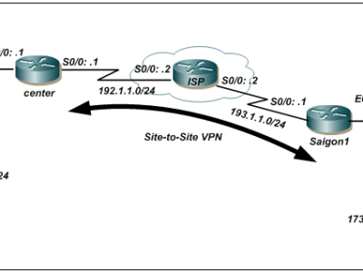 ISCW – VPN Site to Site ( CLI )