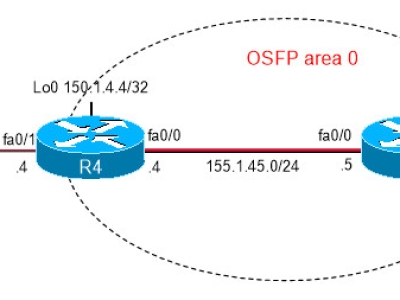LAB 14: Chống IP Address Spoofing bằng ACLs