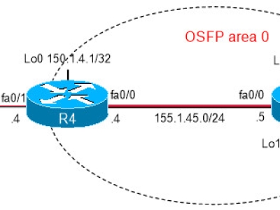 LAB 15: Dùng uRPF để chống IP Address Spoofing