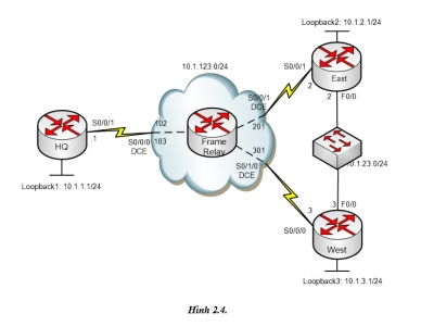 LAB 2.4: OSPF OVER FRAME RELAY