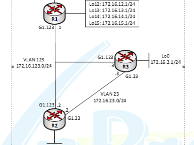 LAB 3 - OSPF CƠ BẢN