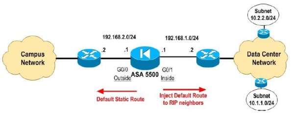 Mô hình sử dụng RIP với một mạng nhiều Router