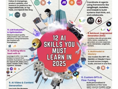 12 KỸ NĂNG AI PHẢI HỌC NĂM 2025