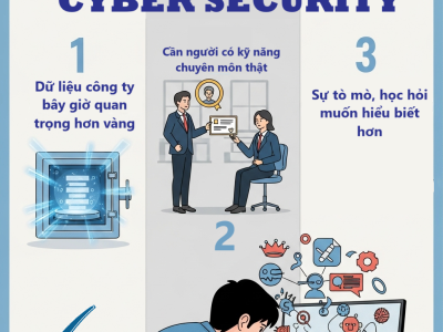 3 lý do khiến mình quyết định học Cyber Security 