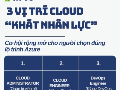 3 VỊ TRÍ CLOUD “KHÁT NHÂN LỰC” – CƠ HỘI RỘNG MỞ CHO NGƯỜI CHỌN ĐÚNG LỘ TRÌNH AZURE