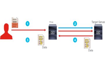 Application Proxy – Khi “Người Trung Gian” Trở Thành Tuyến Phòng Thủ Đầu Tiên