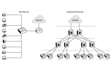 Bạn có đang xây dựng mạng LAN văn phòng theo kiểu “phẳng”?