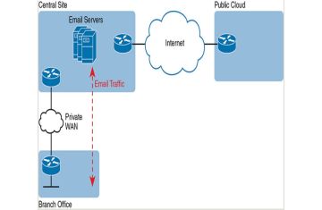 BÁO CÁO CLOUD ARCHITECTURE (PHẦN 3)