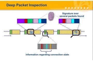 Bên Trong Bộ Não của NGFW: Cách IPS 