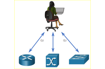 Các công cụ quản lý cấu hình