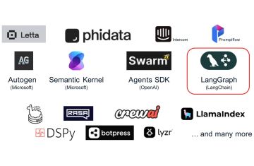 Các framework giúp xây dựng AI Agents.
