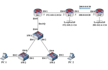 CCNA LAB 16: Tổng hợp Switching – ACL– NAT