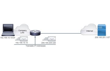 [ccna] NAT (Network Address Translation)
