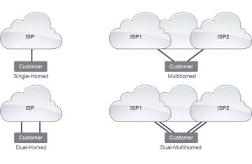 [ccna] WAN protocols
