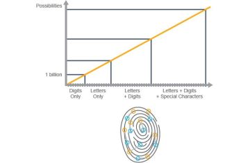 Chứng thực (Authentication) trong mạng không dây