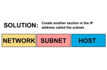 Chương 1 - Địa chỉ IPv4, Chia subnet, VLSM, Summary