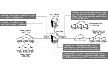 Cisco Secure Firewall Threat Defense – NAT Use Case Thực Tế