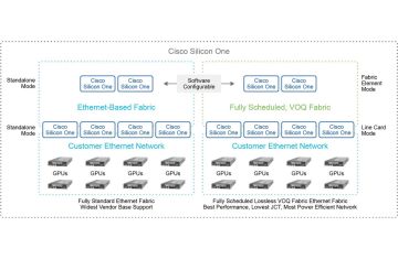 Cisco Silicon One và Tương Lai của AI/ML Networking