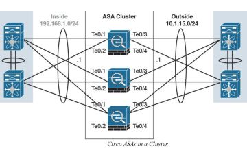 Clustering Firewall – Tối Ưu Bảo Mật Với Kiến Trúc cụm Tường Lửa.