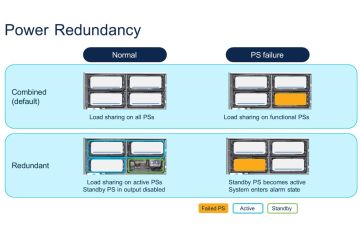 Cơ chế dự phòng nguồn (Power Redundancy)