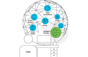 Công cụ Giám sát Lưu lượng Mạng Điểm Cuối