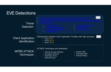 Công nghệ EVE của Cisco Talos – Khi TLS không còn là vỏ bọc an toàn