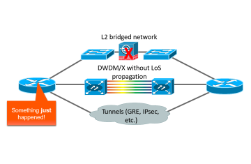 Công nghệ SD-WAN trong năm 2020: 6 khuynh hướng nổi trội