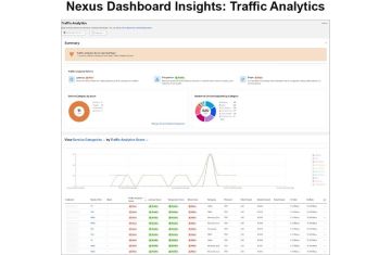 Congestion Visibility trong AI/ML Cluster với Cisco Nexus Dashboard Insights