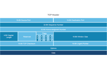 Đặc điểm TCP