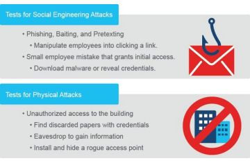 Đánh Giá Lỗ Hổng Wi-Fi với Các Công Cụ Phổ Biến