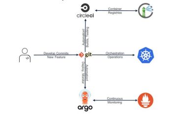 DevOps hiện đại không chỉ là viết code và đẩy Git. Đó là một chuỗi tự động hóa phức tạp, thông minh và hiệu quả!