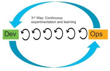 DevOps – Tư duy đột phá để tiến xa hơn!