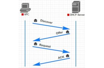 DHCP SNOOPING