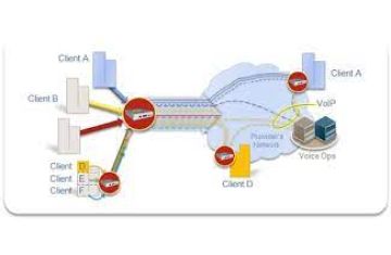 Địa chỉ MAC và VLAN