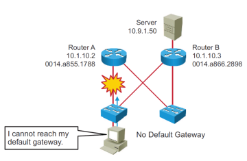 Dự phòng cho Router (Router Redundancy)