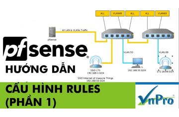 [Firewall Security trong hệ thống mạng] [Security Core] - Hướng dẫn cấu hình Rules pfSense - Phần 1