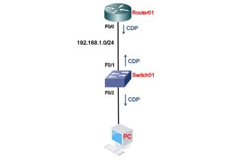 GIAO THỨC CDP (CISCO DISCOVERY PROTOCOL)