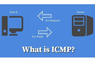 GIAO THỨC ICMP LÀ GÌ?