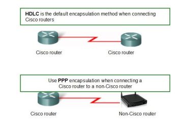 GIAO THỨC POINT-TO-POINT PROTOCOL (PPP)