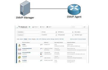Giới thiệu giao thức SNMP – Giao thức giám sát mạng mà mọi kỹ sư hệ thống nên hiểu