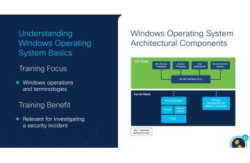 Giới thiệu Hệ điều hành Windows trong Điều tra An ninh MẠNG