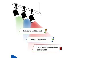 Giới Thiệu Trí Tuệ Nhân Tạo – Từ Hệ các Luật Đến AI Sinh Nội Dung
