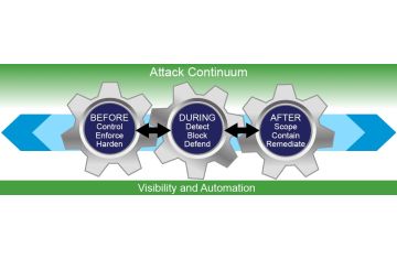 Giới Thiệu Trung Tâm Điều Hành An Ninh Mạng (SOC)