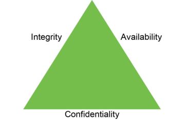 Giới thiệu về An toàn Thông tin (Information Security Overview) – Dành cho người mới bắt đầu