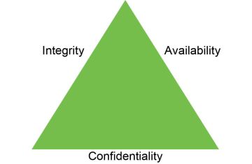 Giới thiệu về An toàn Thông tin (Information Security Overview) – Dành cho người mới bắt đầu