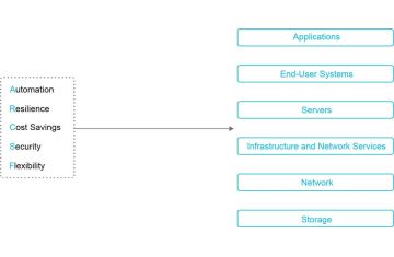 Giới thiệu về Điện toán Đám mây (Cloud Computing)