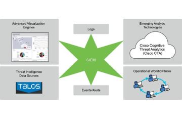 Giới thiệu về SIEM trong vận hành SOC