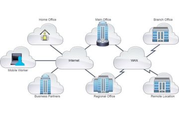 Giới thiệu – Vì sao WAN quan trọng cho doanh nghiệp?